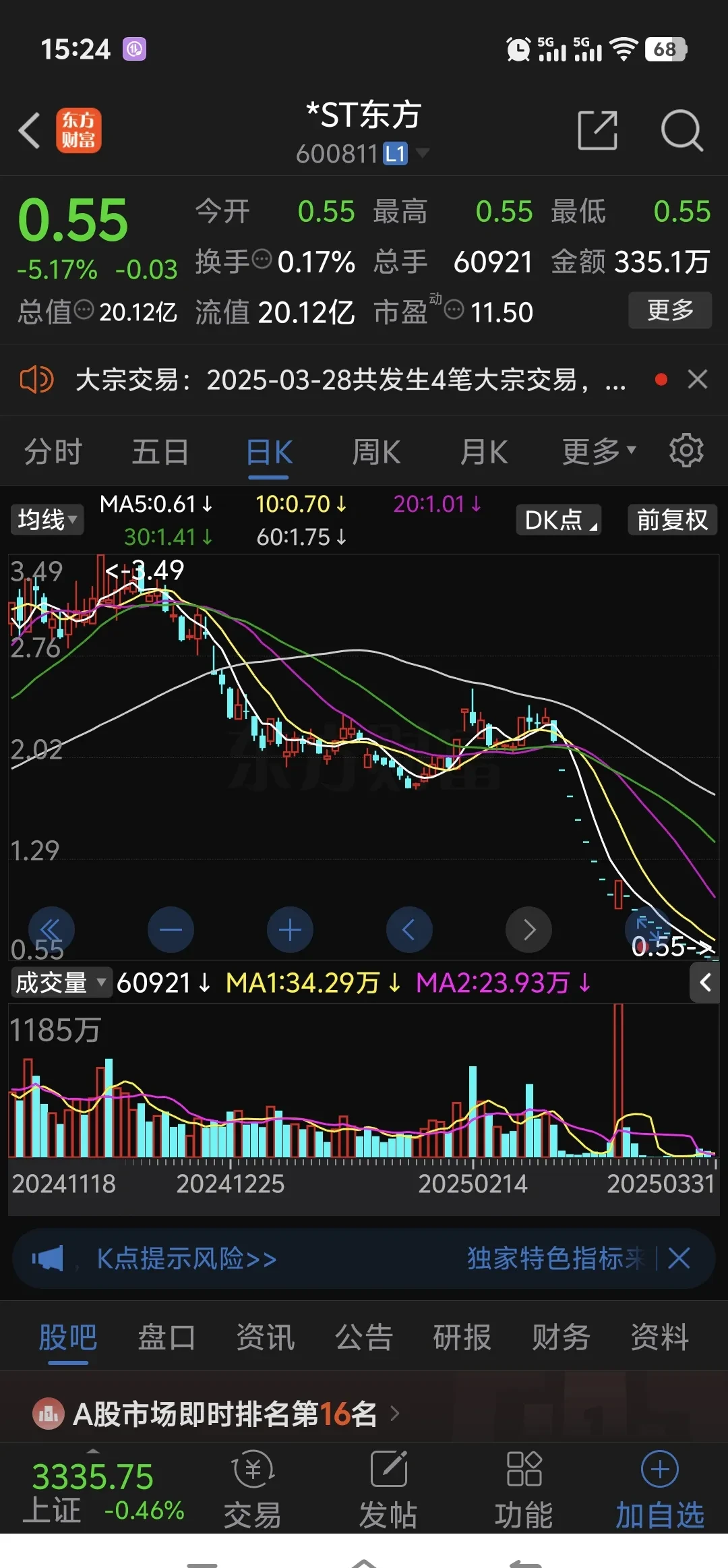 加密市场遭遇大幅下滑超361%，投资者恐慌性抛售的简单介绍