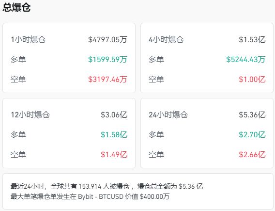 XRP创下年内新高，上扬幅高达10.09%，还能追吗？